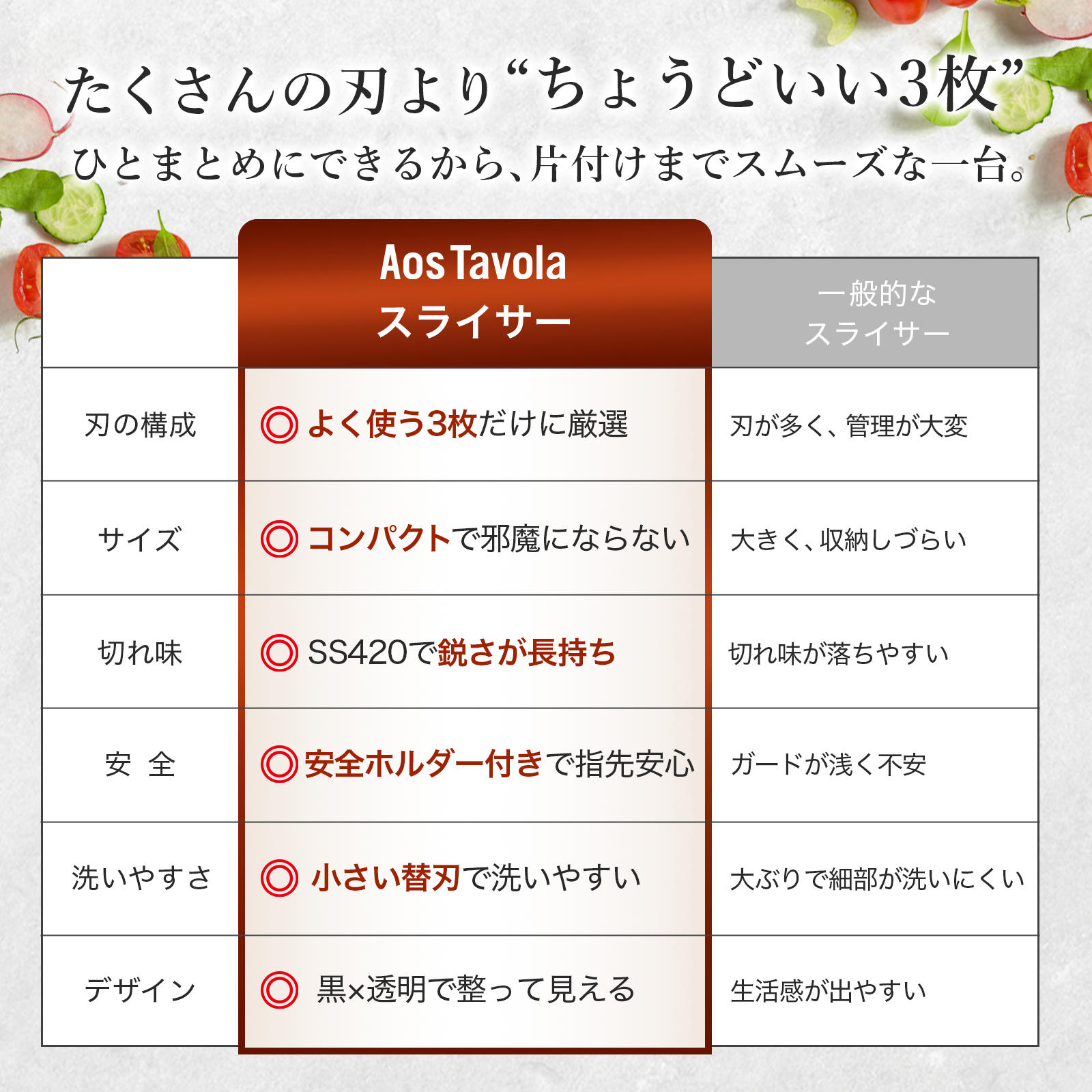 コンパクトスライサー