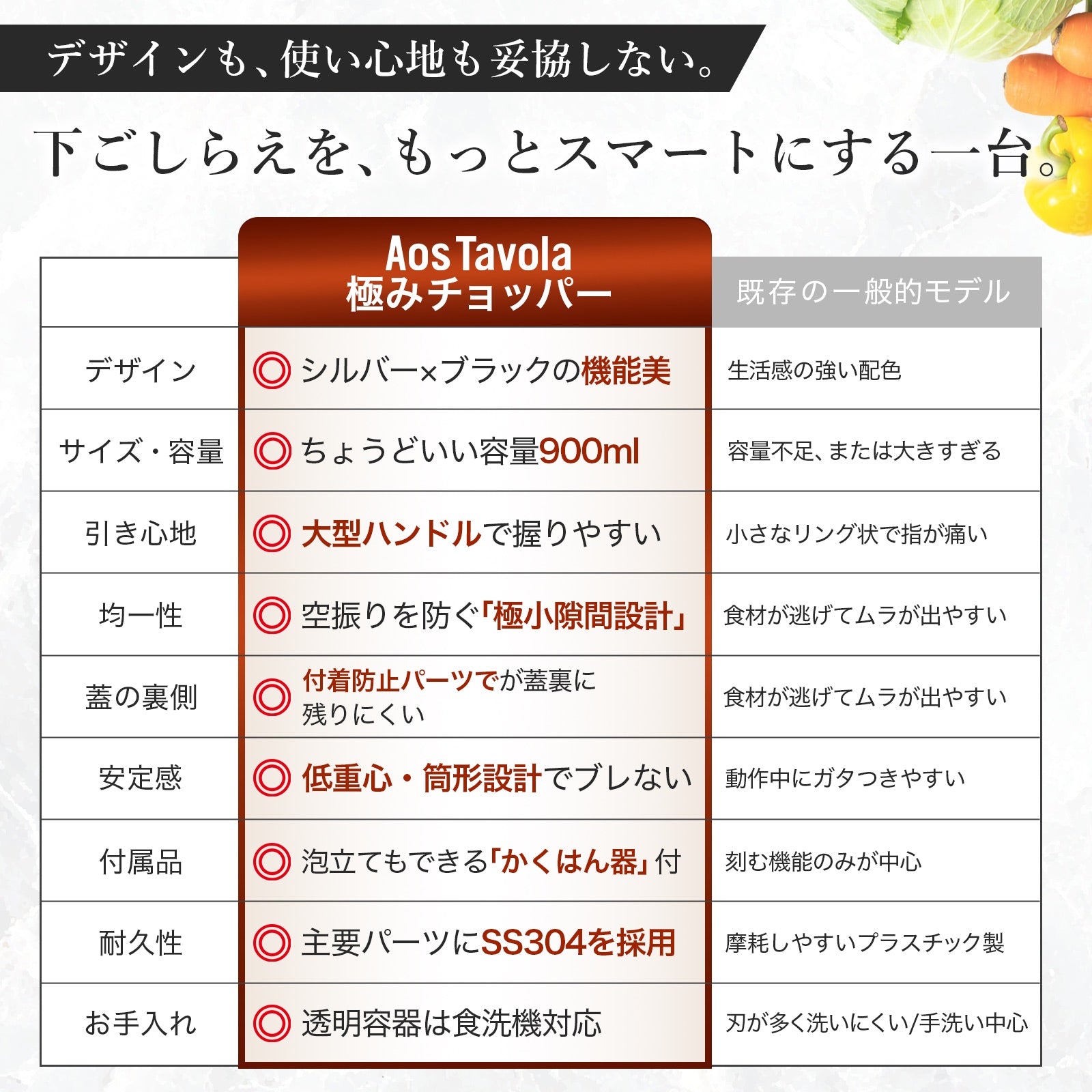 極みチョッパー