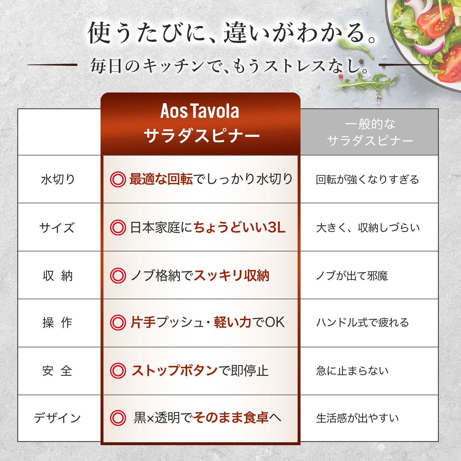 プッシュ式サラダスピナー