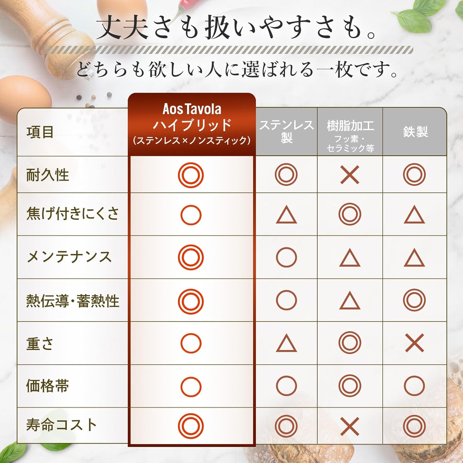 究極のハイブリッドフライパン
